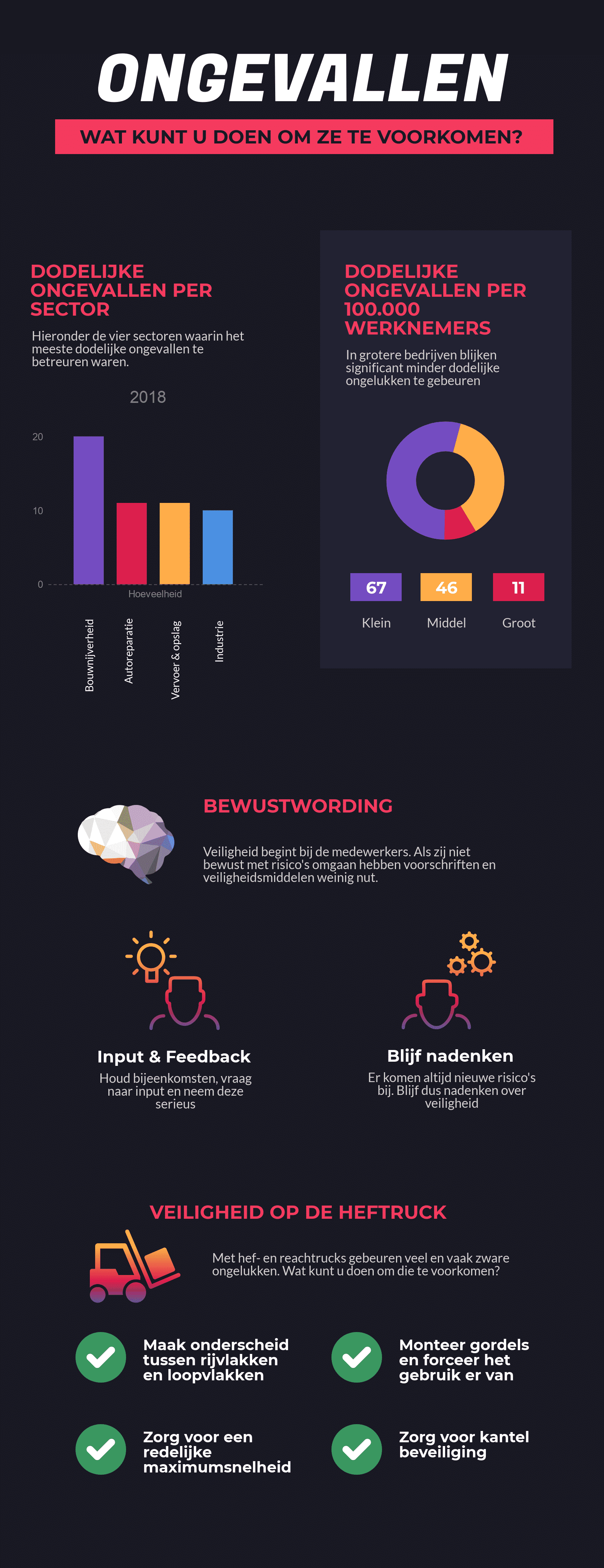 Infographic over het voorkomen van bedrijfsongevallen